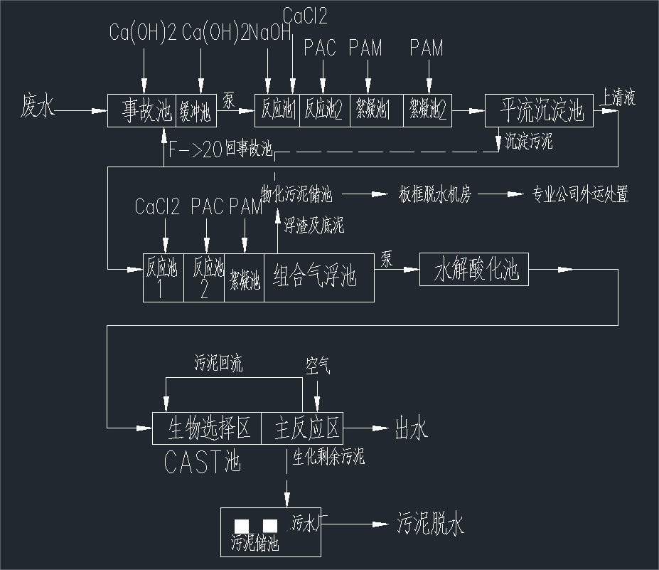 林東應(yīng)急污水處理新建項目